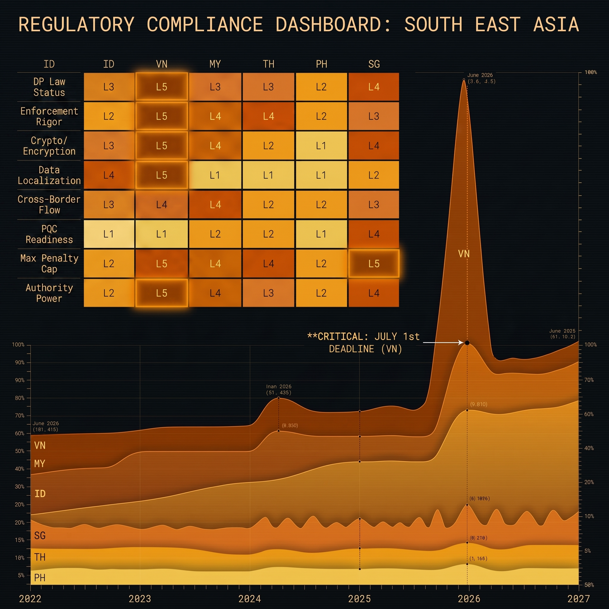 The Southeast Asia Compliance Landscape